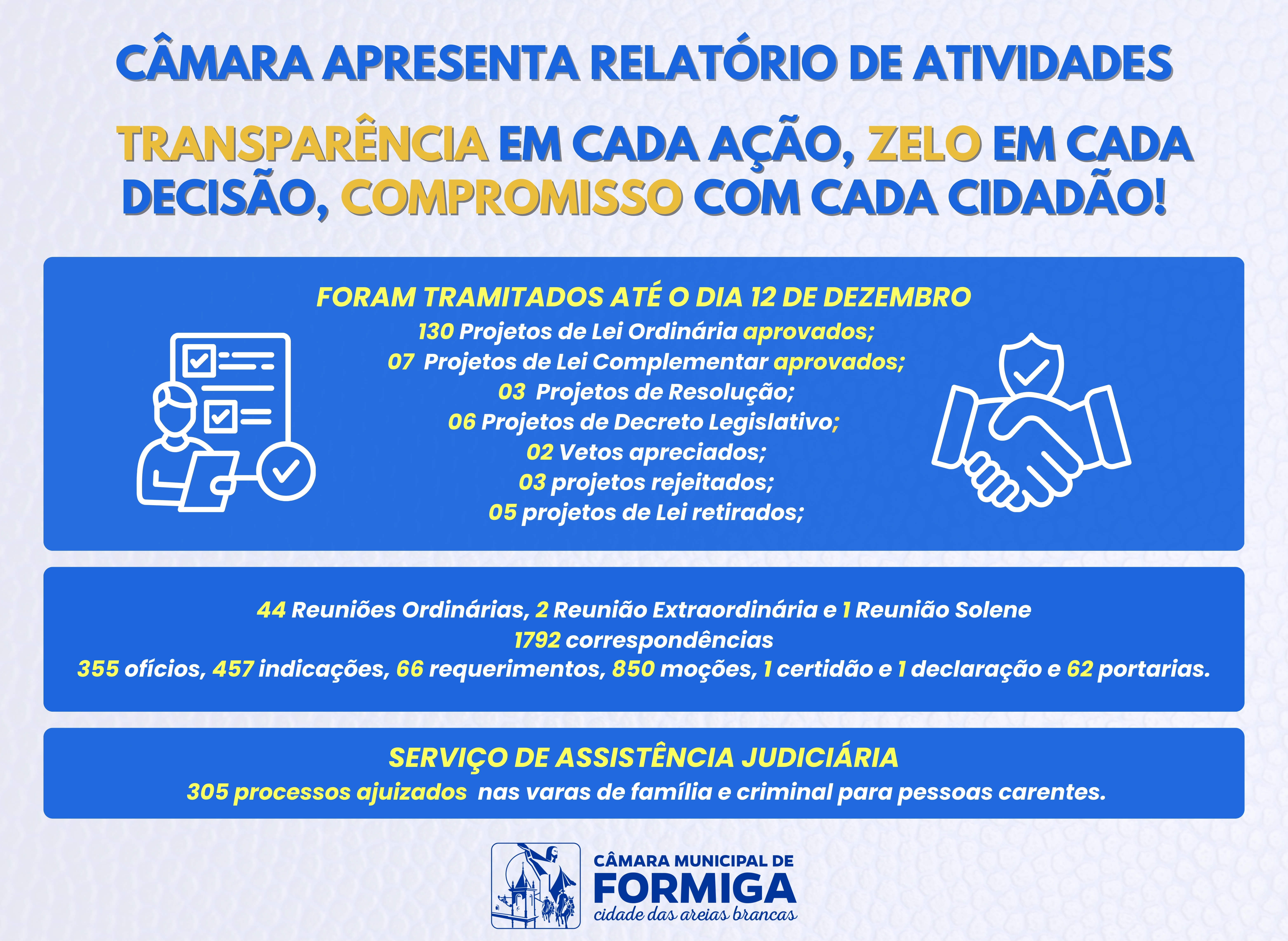 Câmara Municipal de Formiga apresenta Relatório de Atividades de 2024 - Publicado em: 20 de dezembro de 2024